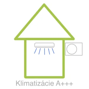 Rezidenčné klimatizácie